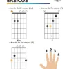 Imagen descriptiva de acordes basicos
