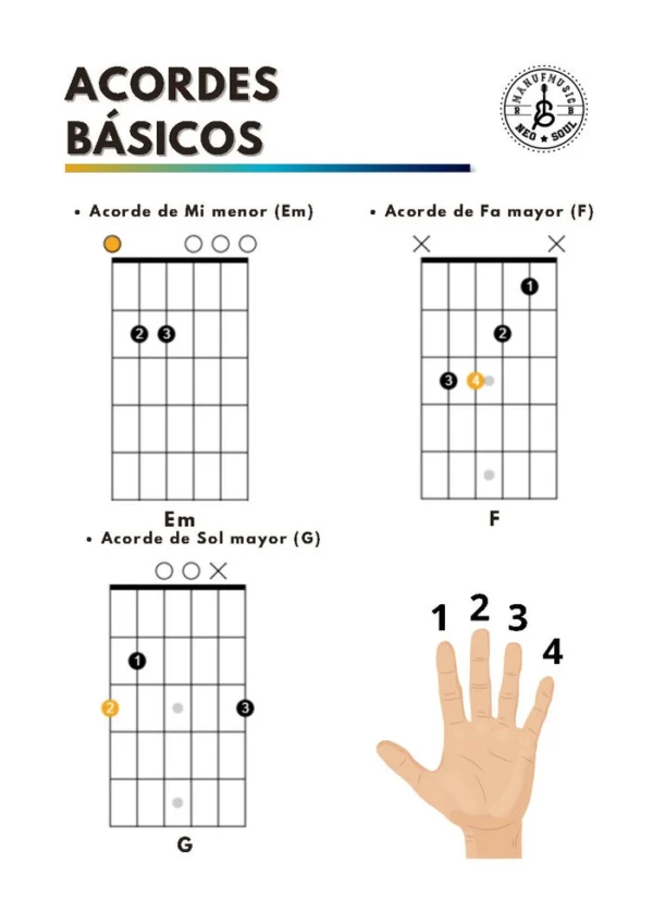 Imagen descriptiva de acordes basicos
